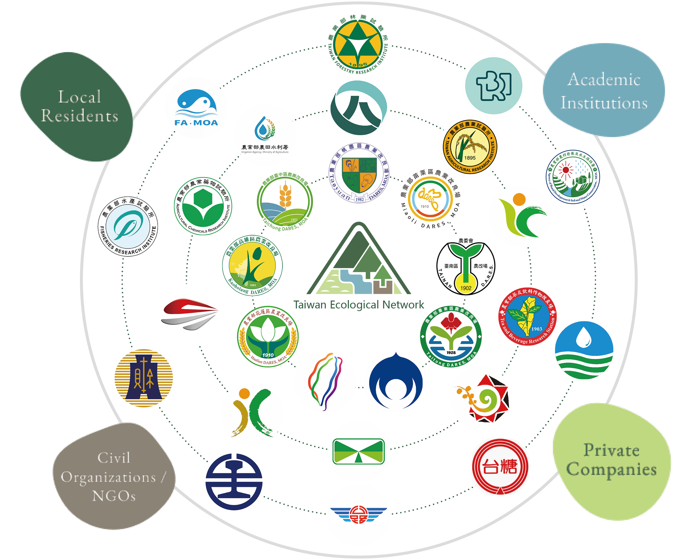 Logos