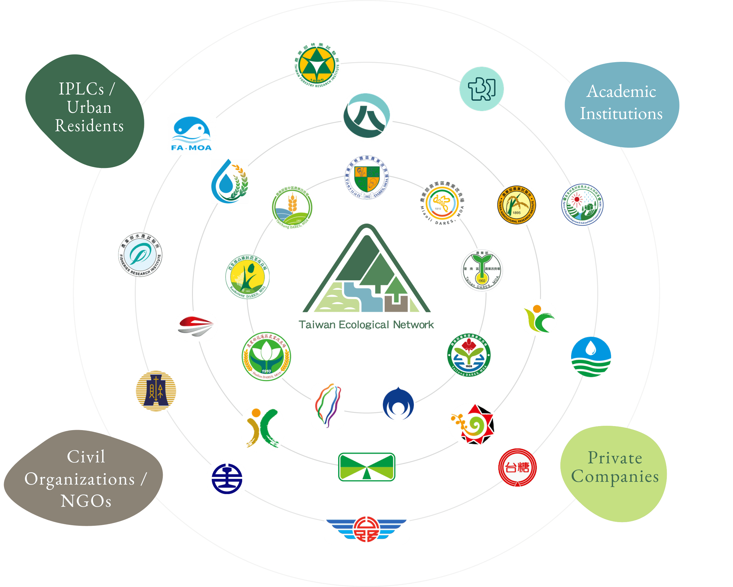 Logos